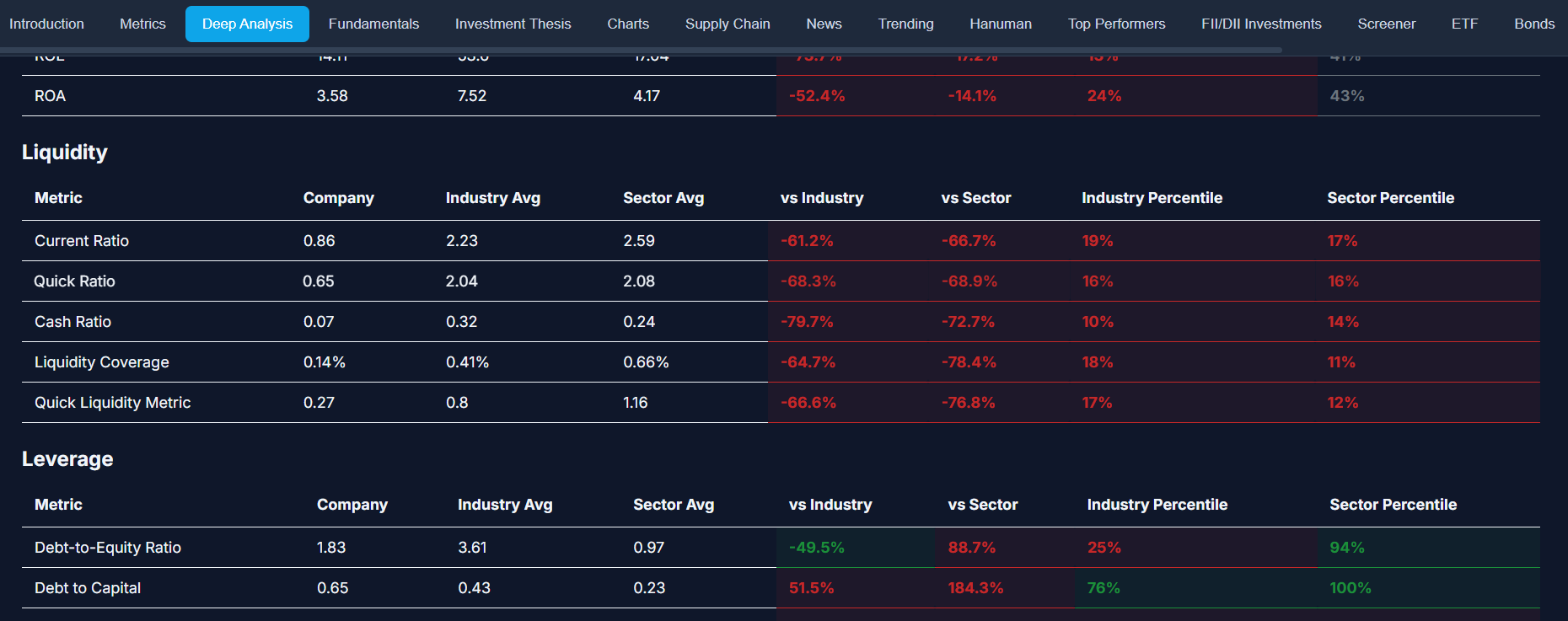 Deep stock analysis dashboard with financial metrics, AI signals and macro insights