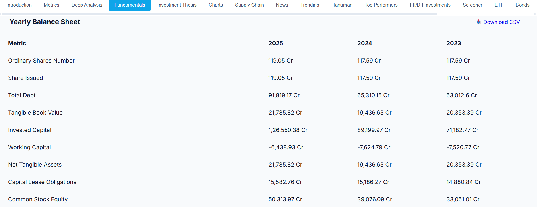 Fundamental analysis dashboard showing balance sheet, income statement and cash flow insights