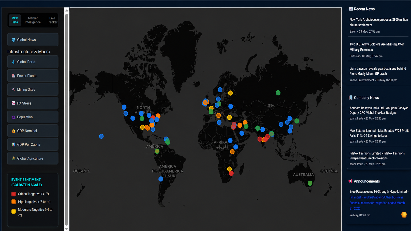 Global Tracker - Real-time international market events, geopolitical signals, cross-asset correlations