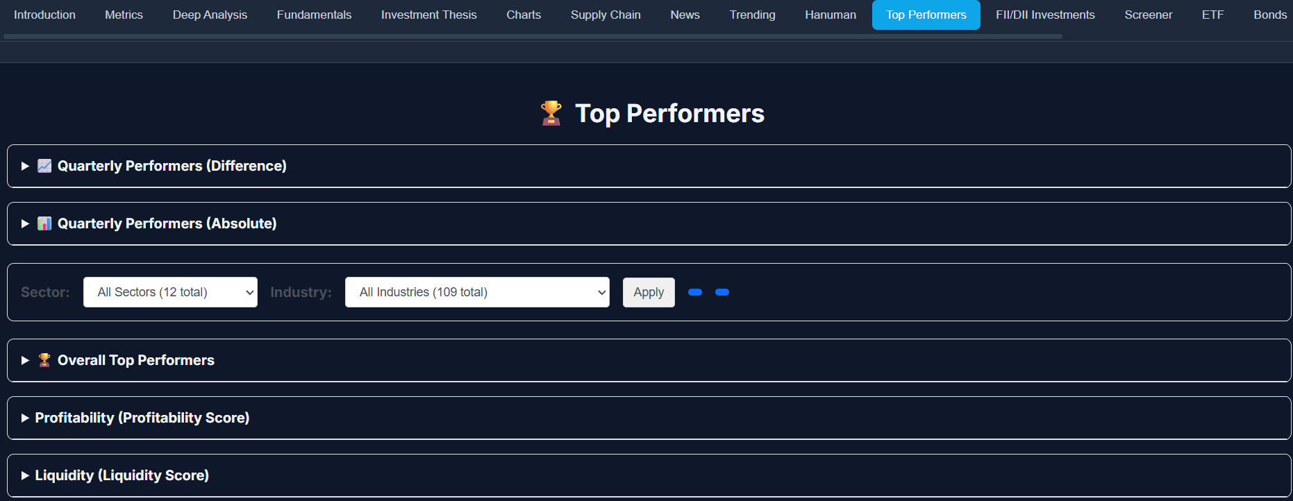 Top performing stocks dashboard showing company rankings based on profitability, growth, risk and momentum factors